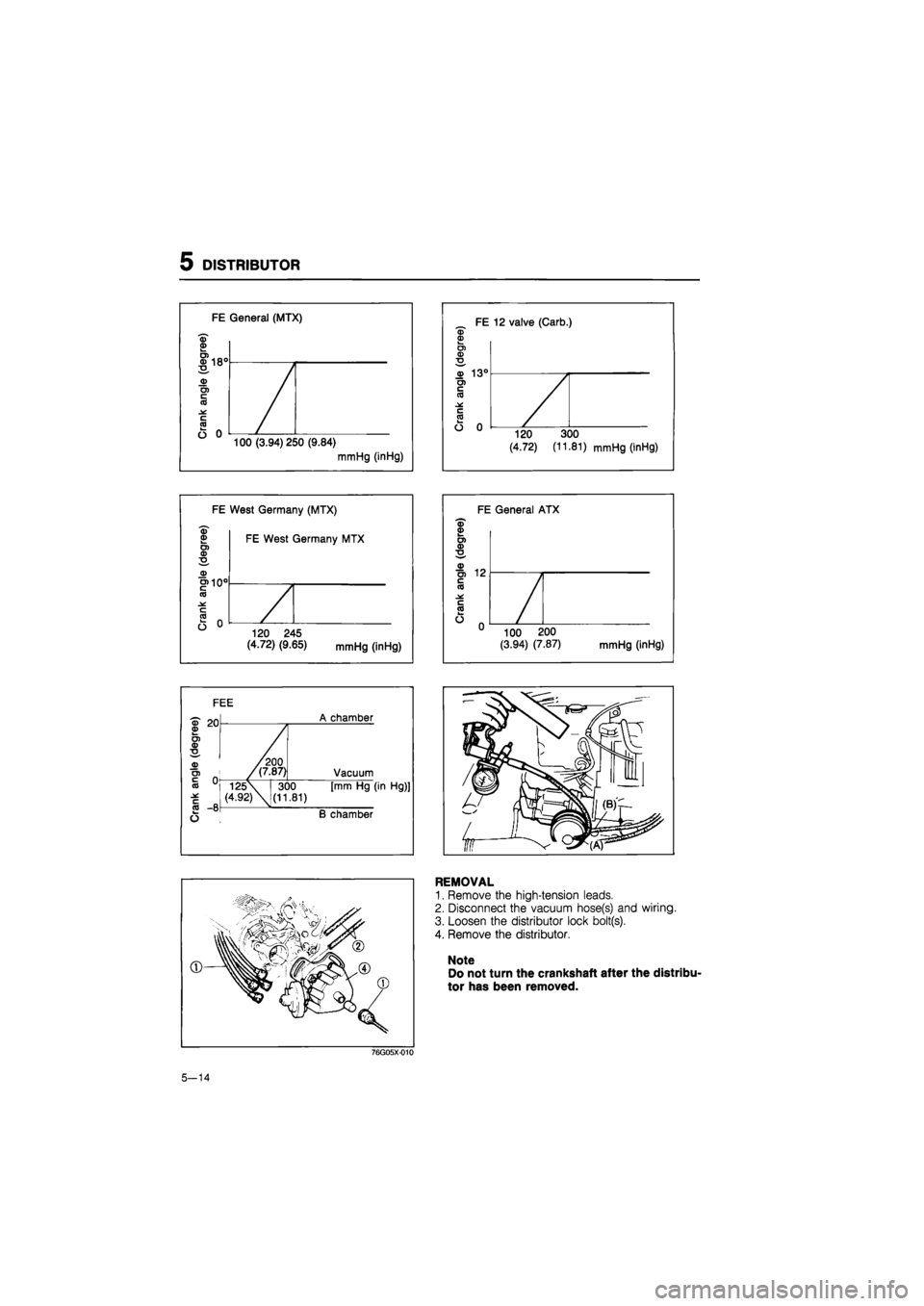 MAZDA 626 1987 Workshop Manual
5 DISTRIBUTOR
FE General (MTX)
© a>
|18° ©
o> c (0 J*
c CO
O o 100 (3.94)250 (9.84)
mmHg (inHg)
<D a) w O) a) ©
o> c (0
c (0
FE 12 valve (Carb.)
13e
O 0 300
(11.81) mmHg (inHg)
FE MAZDA 626 1987 Workshop Manual
5 DISTRIBUTOR
FE General (MTX)
© a>
|18° ©
o> c (0 J*
c CO
O o 100 (3.94)250 (9.84)
mmHg (inHg)
<D a) w O) a) ©
o> c (0
c (0
FE 12 valve (Carb.)
13e
O 0 300
(11.81) mmHg (inHg)
FE