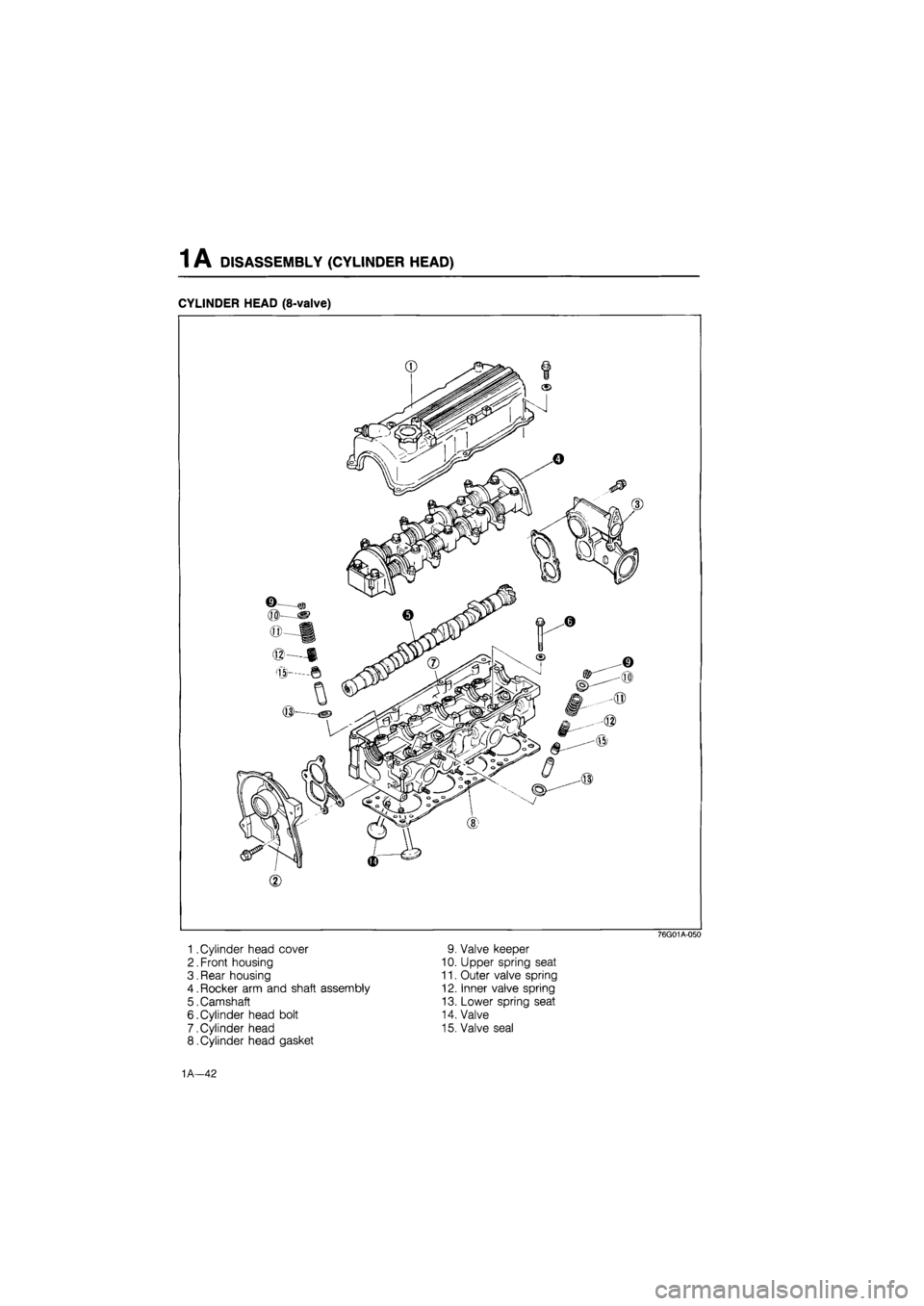 MAZDA 626 1987 Manual PDF 
1 A DISASSEMBLY (CYLINDER HEAD) 
CYLINDER HEAD (8-valve) 
76G01A-050 
1 .Cylinder head cover 
2.Front housing 
3.Rear housing 
4.Rocker arm and shaft assembly 
5. Camshaft 
6.Cylinder head bolt 
7.Cy