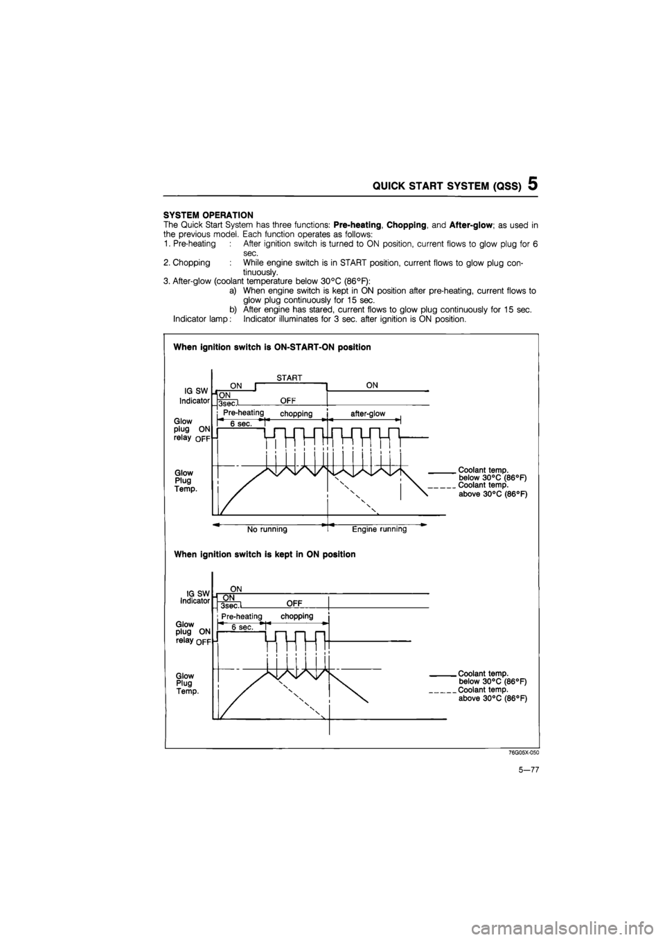 MAZDA 626 1987 Workshop Manual
QUICK START SYSTEM (QSS) 5
SYSTEM OPERATION
The Quick Start System has three functions: Pre-heating, Chopping, and After-glow; as used in
the previous model. Each function operates as follows:
1. MAZDA 626 1987 Workshop Manual
QUICK START SYSTEM (QSS) 5
SYSTEM OPERATION
The Quick Start System has three functions: Pre-heating, Chopping, and After-glow; as used in
the previous model. Each function operates as follows:
1.