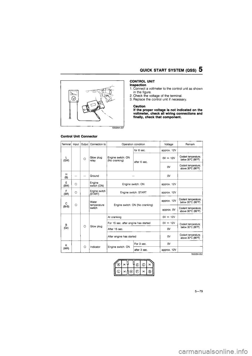 MAZDA 626 1987 Service Manual
QUICK START SYSTEM (QSS) 5
CONTROL UNIT
Inspection
1. Connect a voltmeter to the control unit as shown
in the figure.
2. Check the voltage of the terminal.
3. Replace the control unit if necess MAZDA 626 1987 Service Manual
QUICK START SYSTEM (QSS) 5
CONTROL UNIT
Inspection
1. Connect a voltmeter to the control unit as shown
in the figure.
2. Check the voltage of the terminal.
3. Replace the control unit if necess