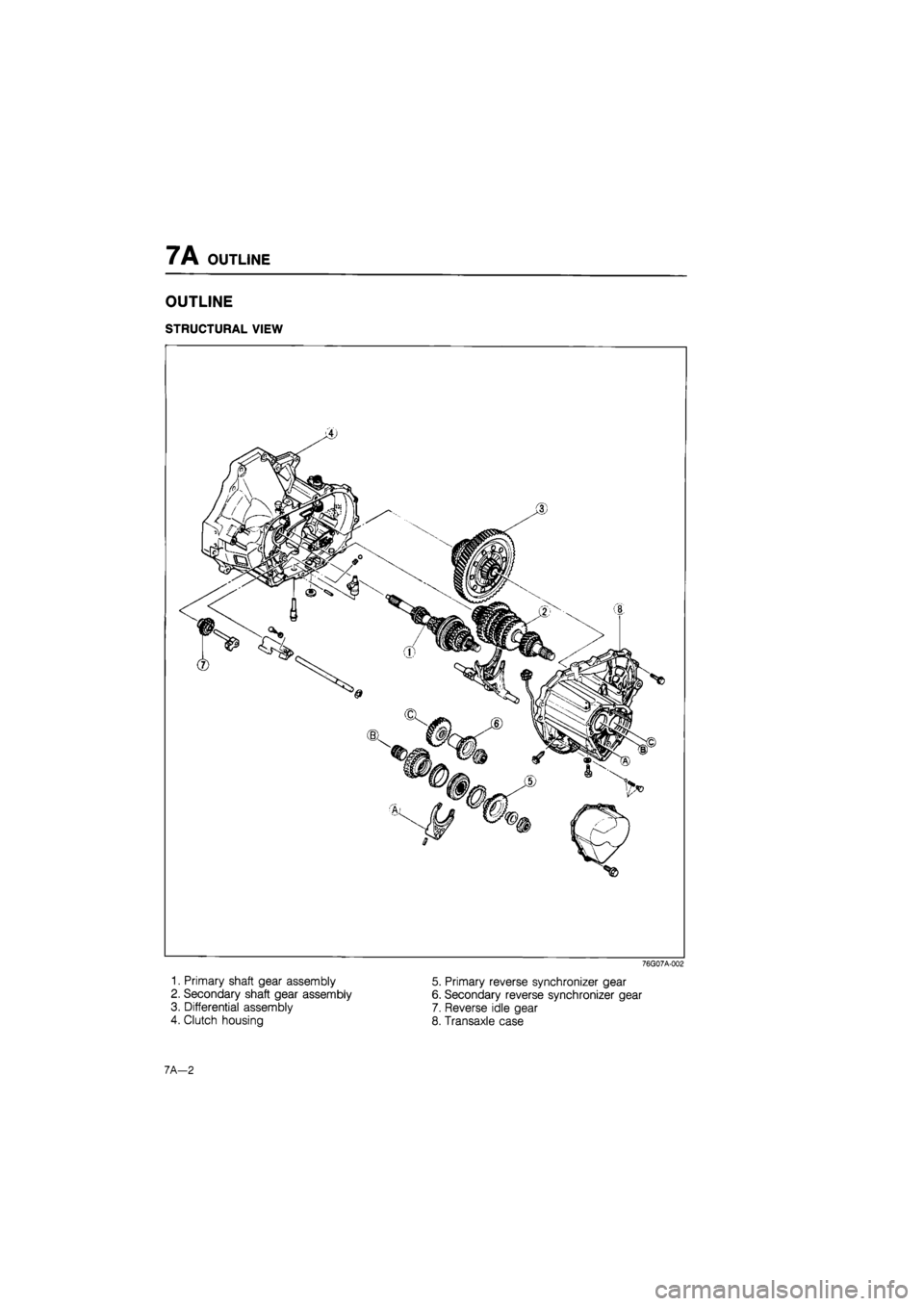 MAZDA 626 1987 Workshop Manual
7A OUTLINE
OUTLINE
STRUCTURAL VIEW
76G07A-002
1. Primary shaft gear assembly
2. Secondary shaft gear assembly
3. Differential assembly
4. Clutch housing
5. Primary reverse synchronizer gear
MAZDA 626 1987 Workshop Manual
7A OUTLINE
OUTLINE
STRUCTURAL VIEW
76G07A-002
1. Primary shaft gear assembly
2. Secondary shaft gear assembly
3. Differential assembly
4. Clutch housing
5. Primary reverse synchronizer gear