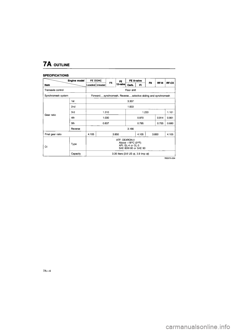 MAZDA 626 1987 Workshop Manual
7A OUTLINE
SPECIFICATIONS
•Engine model
Item ——
FE DOHC F6 FE 12-valve
FE 8-valve F8 RF-N RF-CX •Engine model
Item —— Leaded Unleaded F6 FE 12-valve Carb. Fl F8 RF-N RF-CX
Transaxl MAZDA 626 1987 Workshop Manual
7A OUTLINE
SPECIFICATIONS
•Engine model
Item ——
FE DOHC F6 FE 12-valve
FE 8-valve F8 RF-N RF-CX •Engine model
Item —— Leaded Unleaded F6 FE 12-valve Carb. Fl F8 RF-N RF-CX
Transaxl