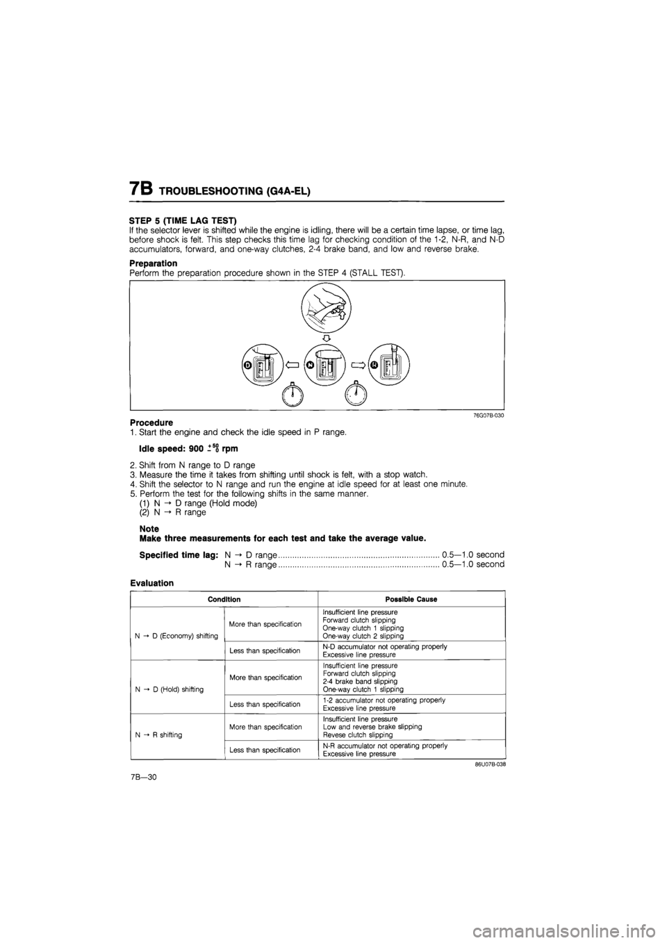 MAZDA 626 1987 Workshop Manual
7B TROUBLESHOOTING (G4A-EL)
STEP 5 (TIME LAG TEST)
If the selector lever is shifted while the engine is idling, there will be a certain time lapse, or time lag,
before shock is felt. This step che MAZDA 626 1987 Workshop Manual
7B TROUBLESHOOTING (G4A-EL)
STEP 5 (TIME LAG TEST)
If the selector lever is shifted while the engine is idling, there will be a certain time lapse, or time lag,
before shock is felt. This step che