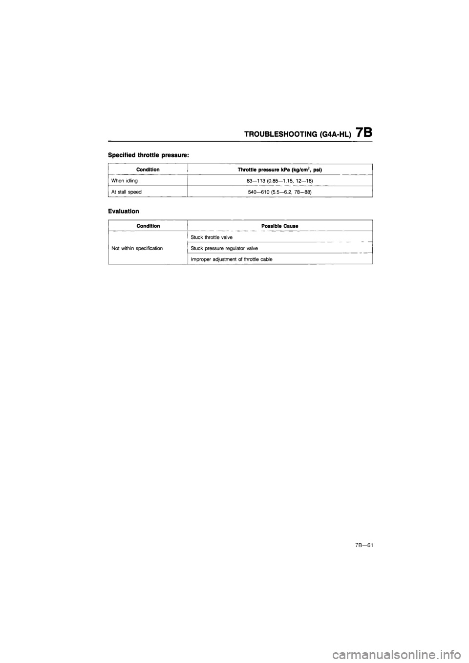 MAZDA 626 1987 Workshop Manual
TROUBLESHOOTING (G4A-HL) 7B
Specified throttle pressure:
Condition Throttle pressure kPa (kg/cm2, psi)
When idling 83-113 (0.85-1.15, 12-16)
At stall speed 540-610 (5.5-6.2, 78-88)
Evaluation
C MAZDA 626 1987 Workshop Manual
TROUBLESHOOTING (G4A-HL) 7B
Specified throttle pressure:
Condition Throttle pressure kPa (kg/cm2, psi)
When idling 83-113 (0.85-1.15, 12-16)
At stall speed 540-610 (5.5-6.2, 78-88)
Evaluation
C