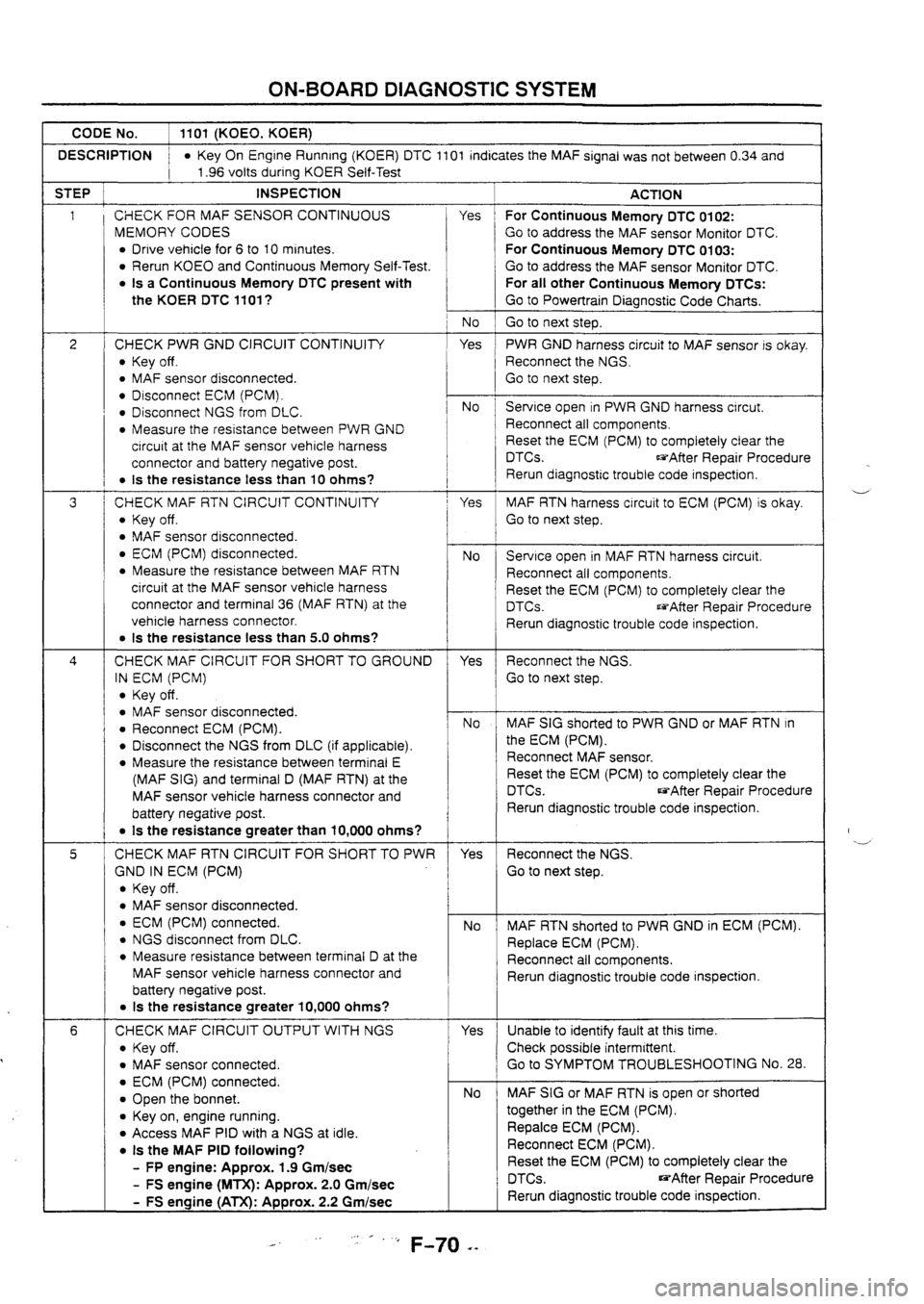 MAZDA 626 1997 Workshop Manual MAZDA 626 1997 Workshop Manual