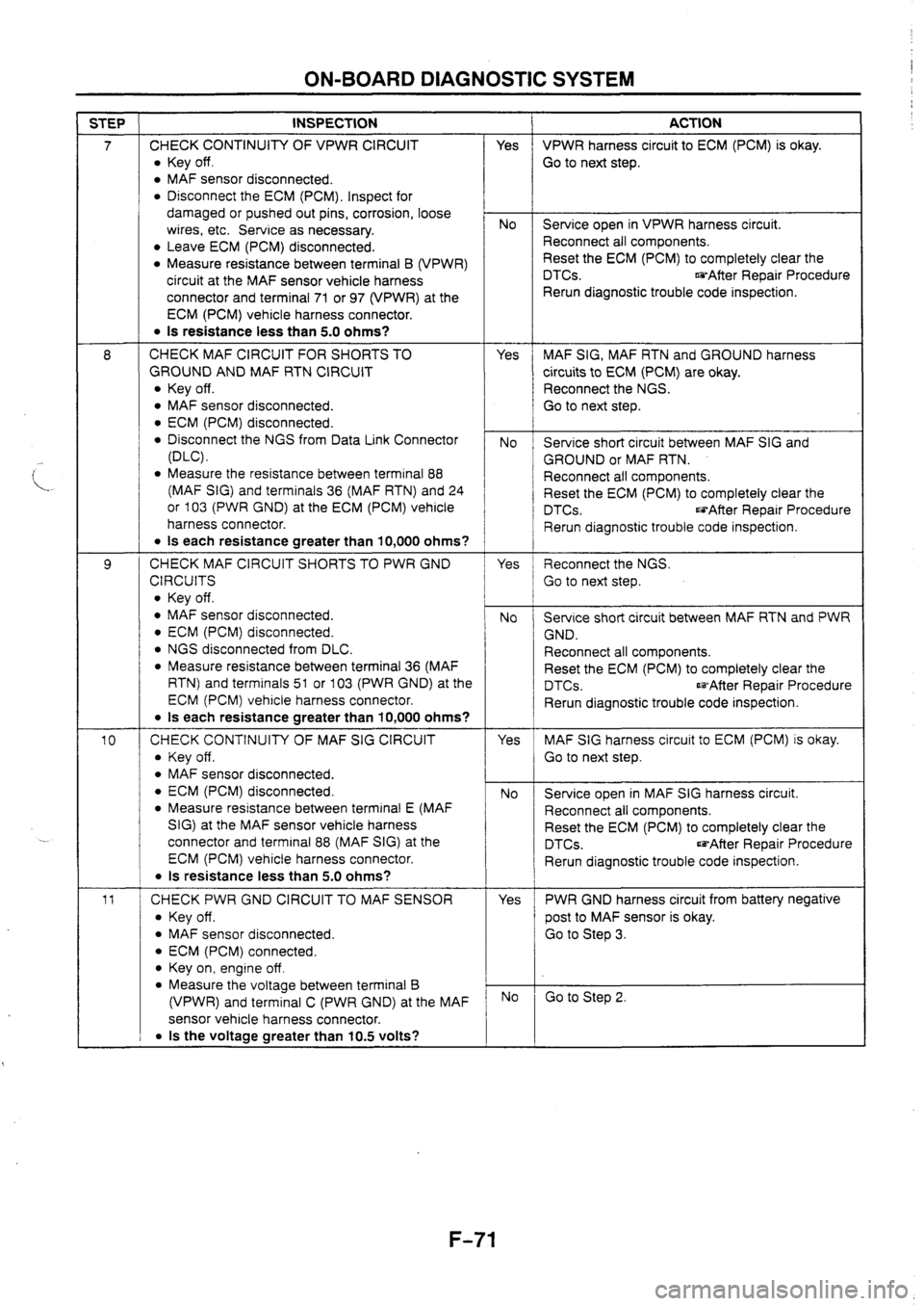 MAZDA 626 1997 Workshop Manual MAZDA 626 1997 Workshop Manual