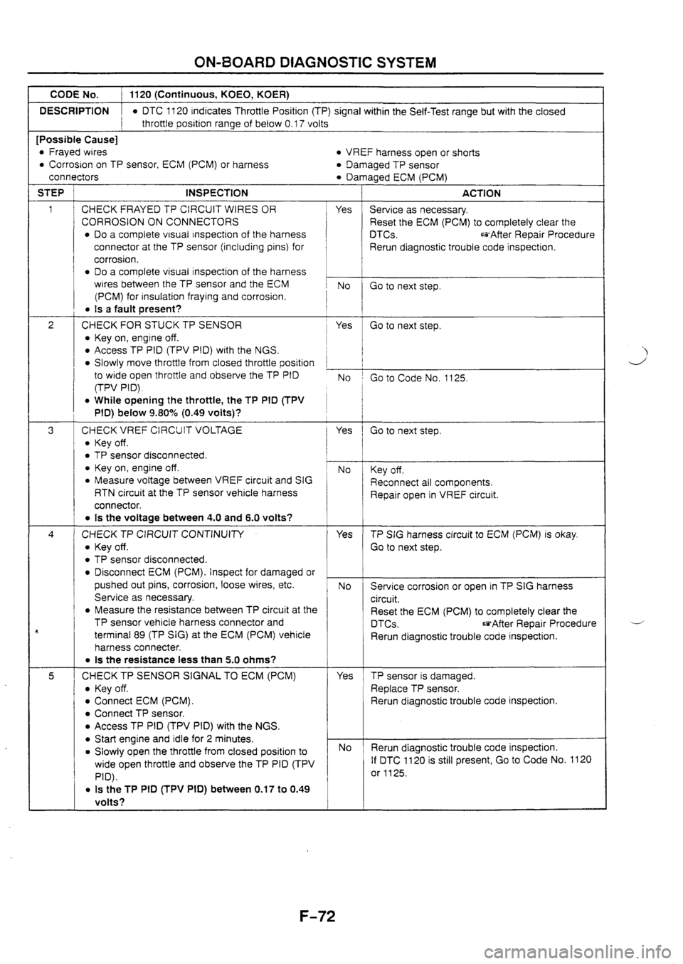 MAZDA 626 1997 Workshop Manual MAZDA 626 1997 Workshop Manual