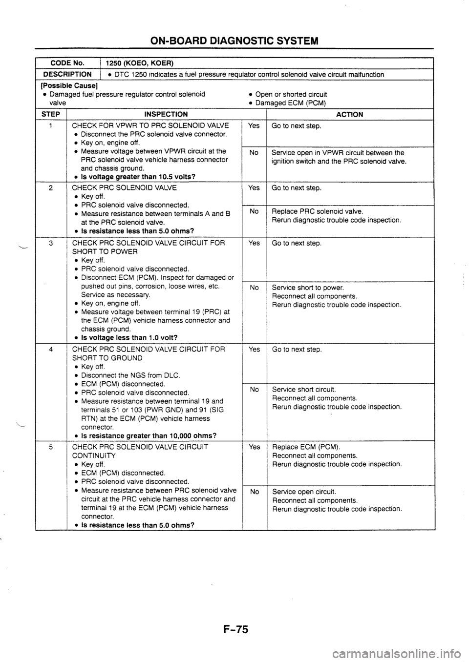 MAZDA 626 1997 Workshop Manual MAZDA 626 1997 Workshop Manual