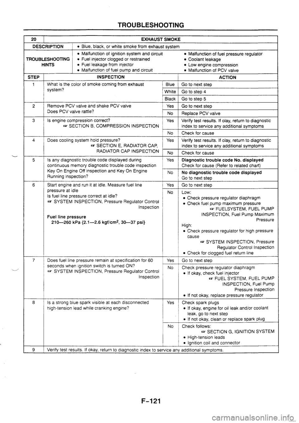 MAZDA 626 1997  Workshop Manual 
