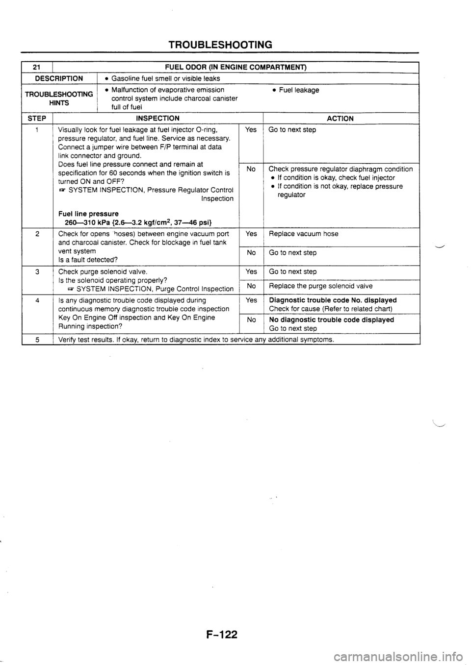 MAZDA 626 1997  Workshop Manual 
