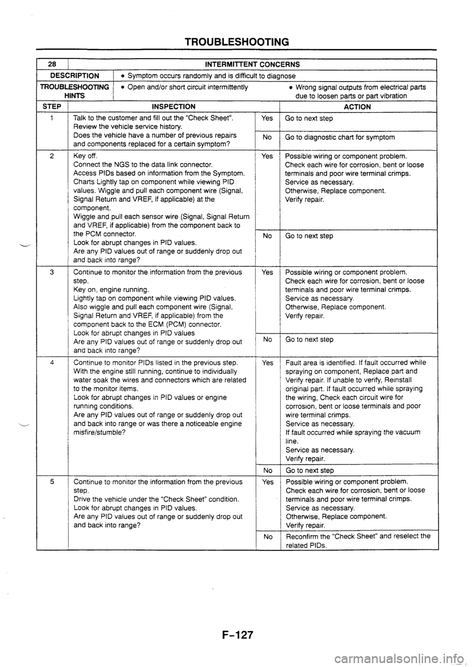 MAZDA 626 1997  Workshop Manual 