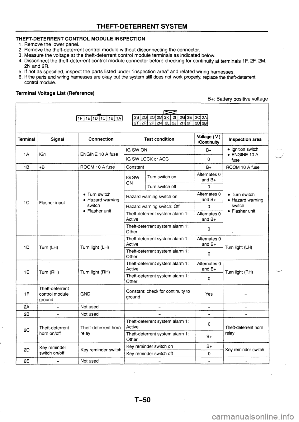 MAZDA 626 1997  Workshop Manual 
