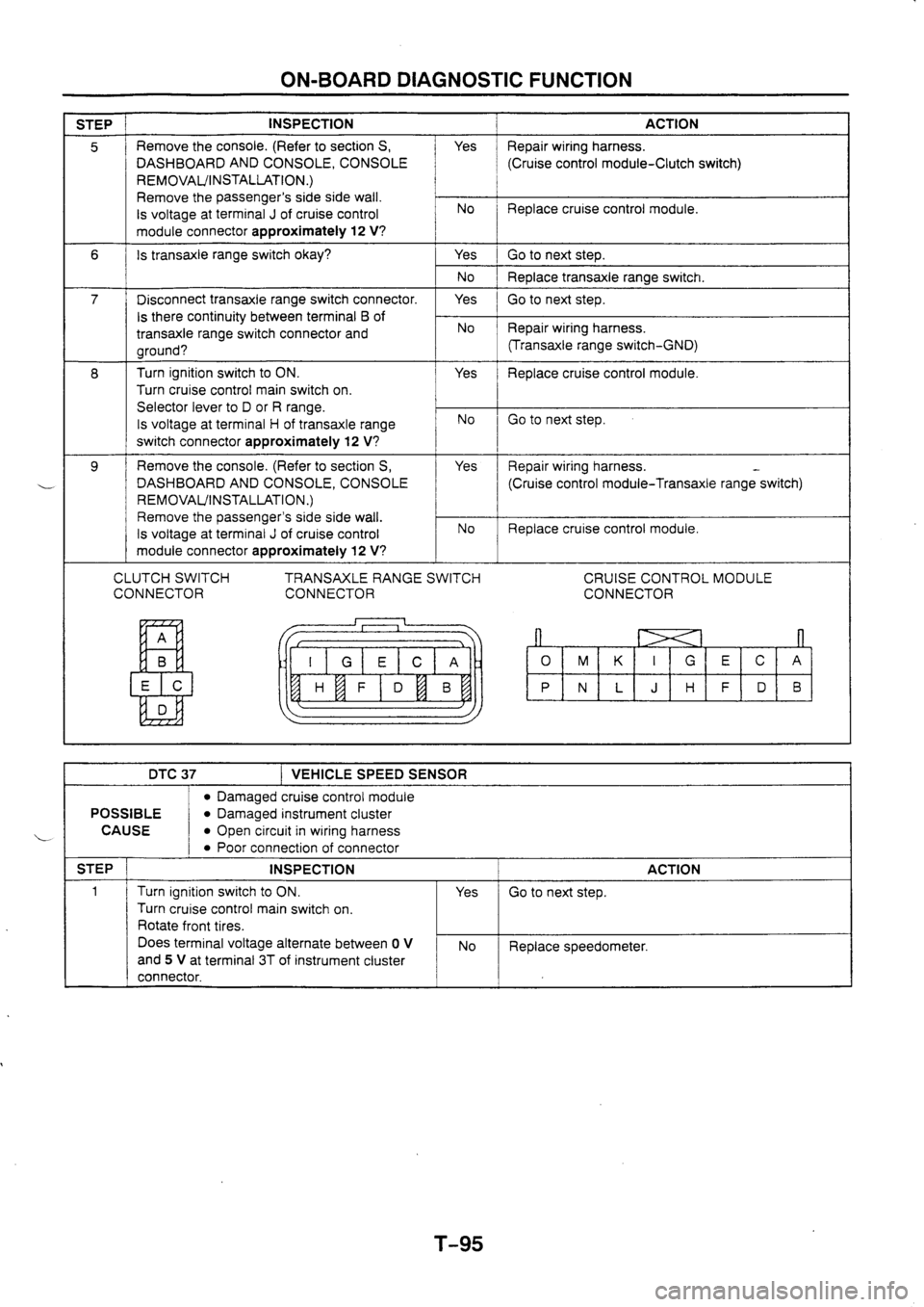 MAZDA 626 1997  Workshop Manual 