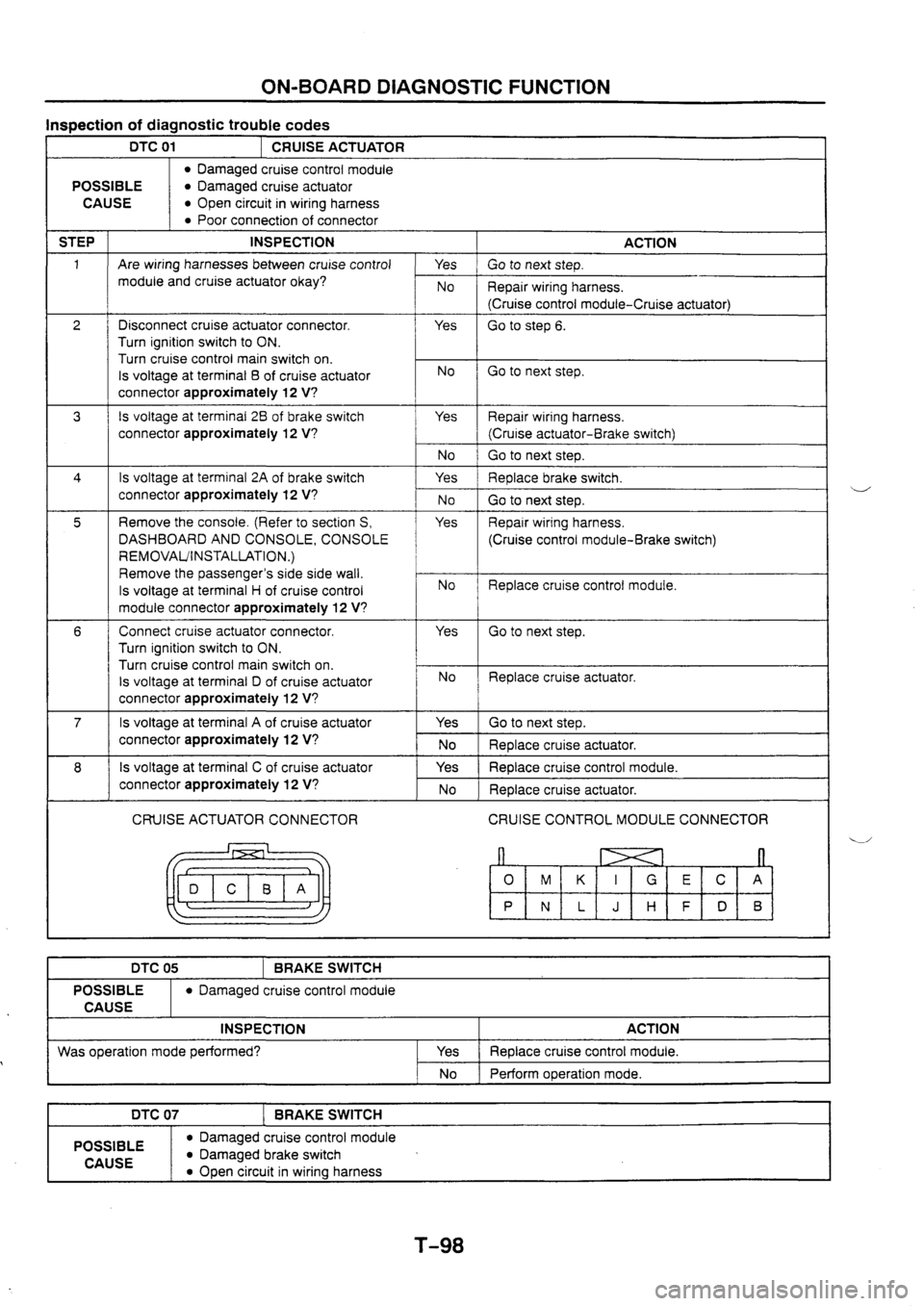 MAZDA 626 1997  Workshop Manual 