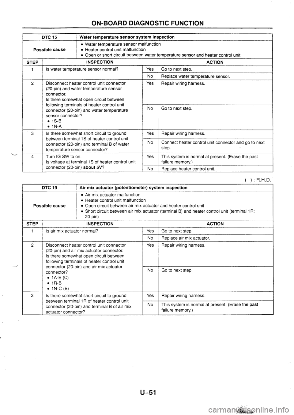 MAZDA 626 1997 Workshop Manual MAZDA 626 1997 Workshop Manual