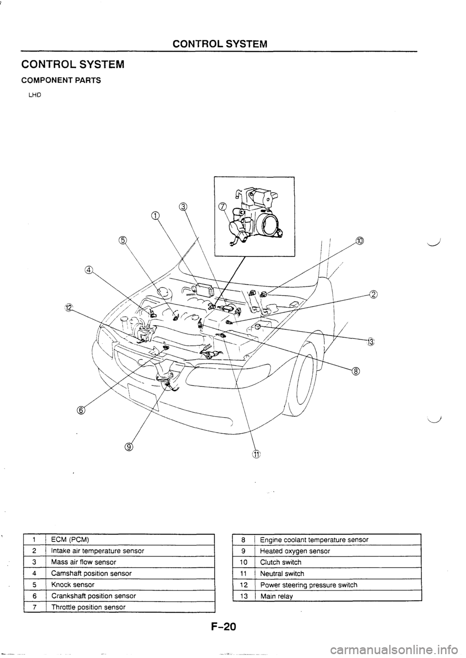 MAZDA 626 1997 Manual PDF MAZDA 626 1997 Manual PDF