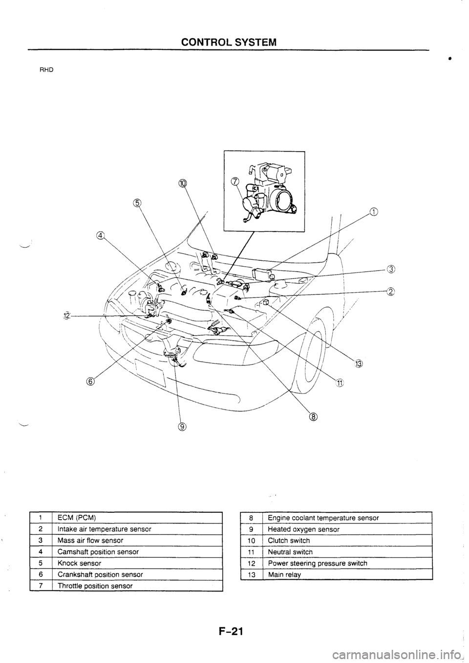 MAZDA 626 1997 Manual PDF MAZDA 626 1997 Manual PDF
