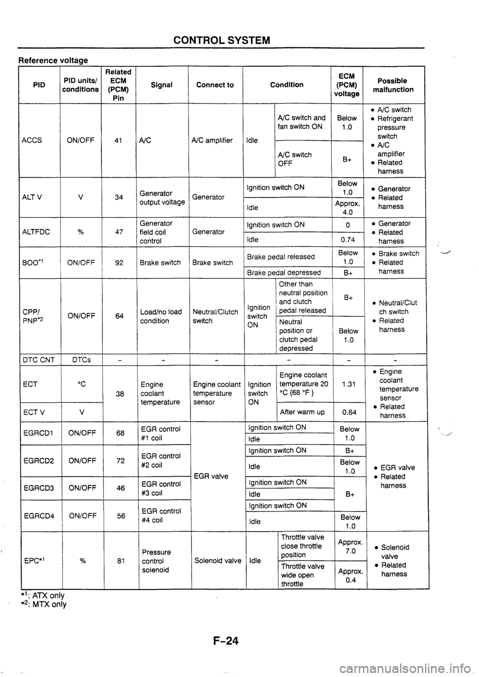MAZDA 626 1997 Manual PDF MAZDA 626 1997 Manual PDF