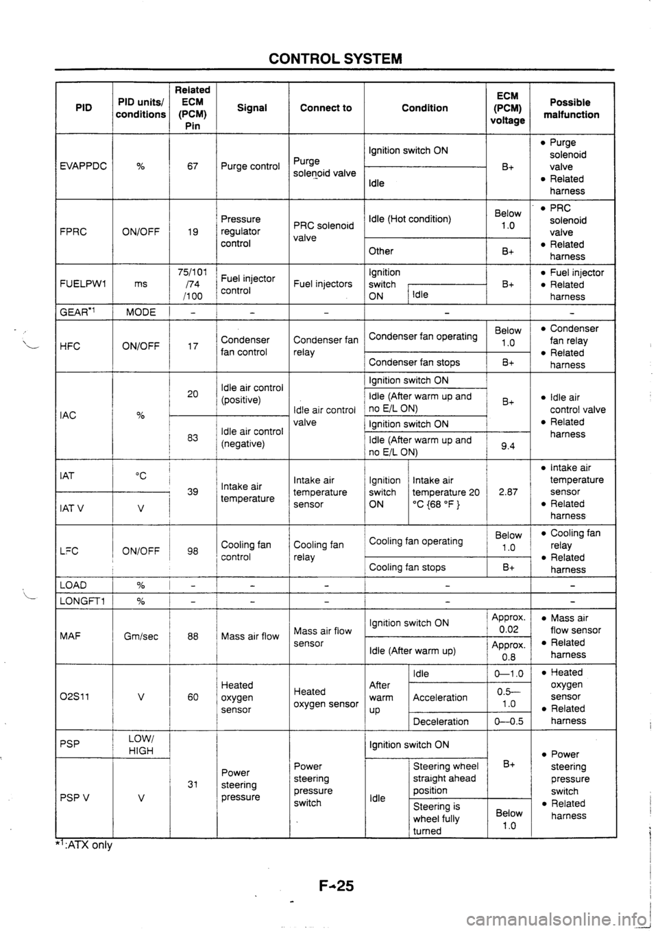 MAZDA 626 1997 Manual PDF MAZDA 626 1997 Manual PDF