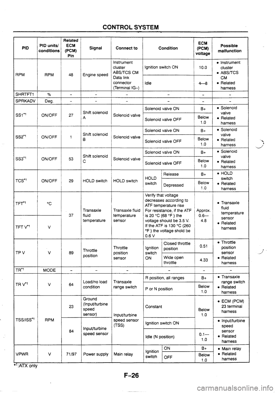 MAZDA 626 1997 Manual PDF MAZDA 626 1997 Manual PDF