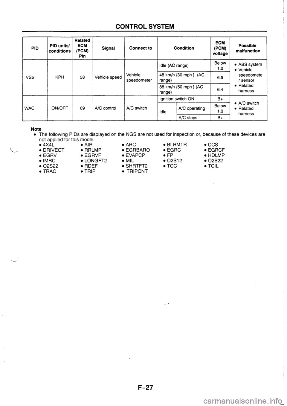MAZDA 626 1997 Manual PDF MAZDA 626 1997 Manual PDF