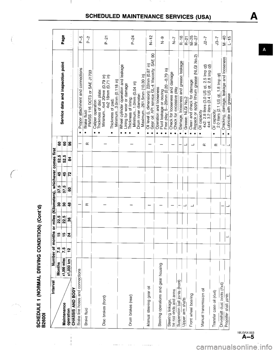 MAZDA B2200 1992 Owners Manual MAZDA B2200 1992 Owners Manual