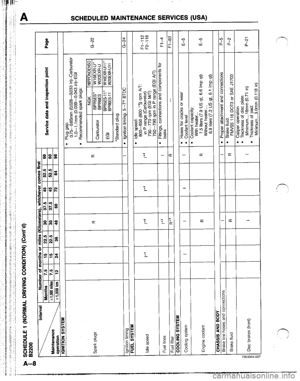 MAZDA B2200 1992 Owners Manual MAZDA B2200 1992 Owners Manual