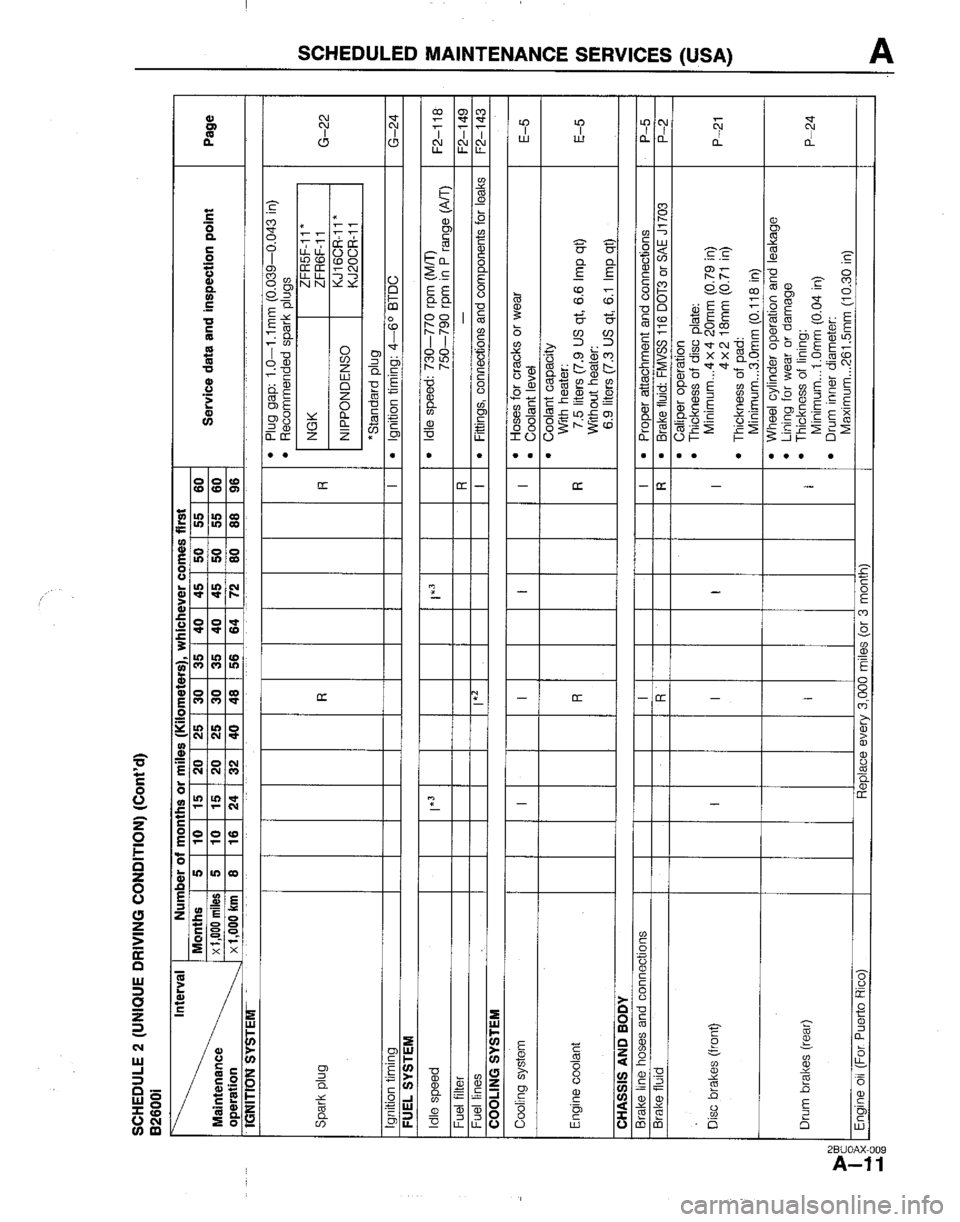 MAZDA B2200 1992 Owners Manual MAZDA B2200 1992 Owners Manual