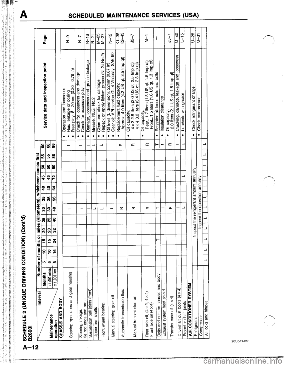 MAZDA B2200 1992 Owners Manual MAZDA B2200 1992 Owners Manual