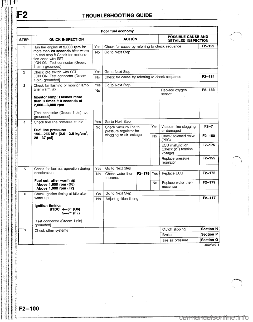 MAZDA B2200 1992  Workshop Manual 