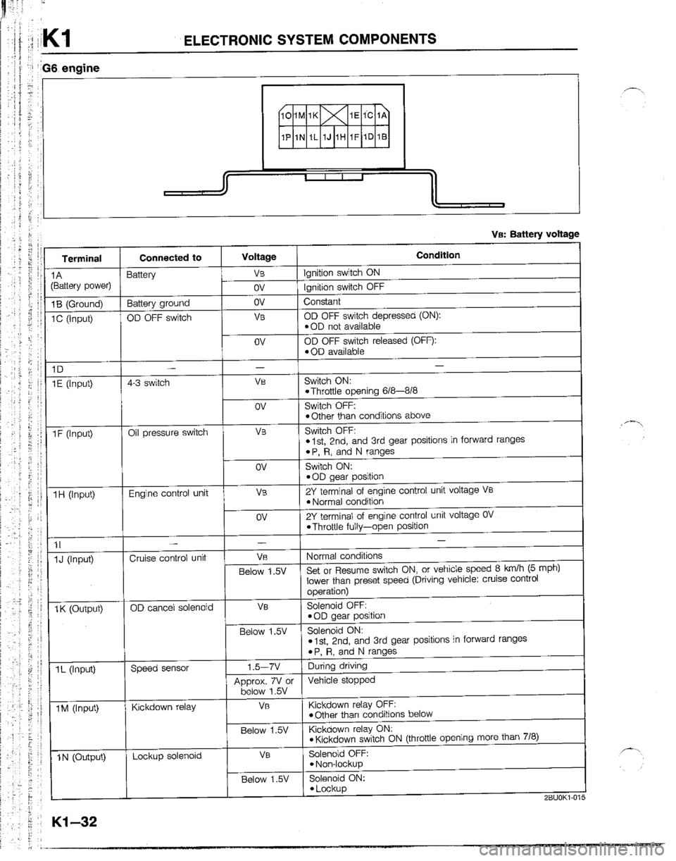 MAZDA B2200 1992  Workshop Manual 