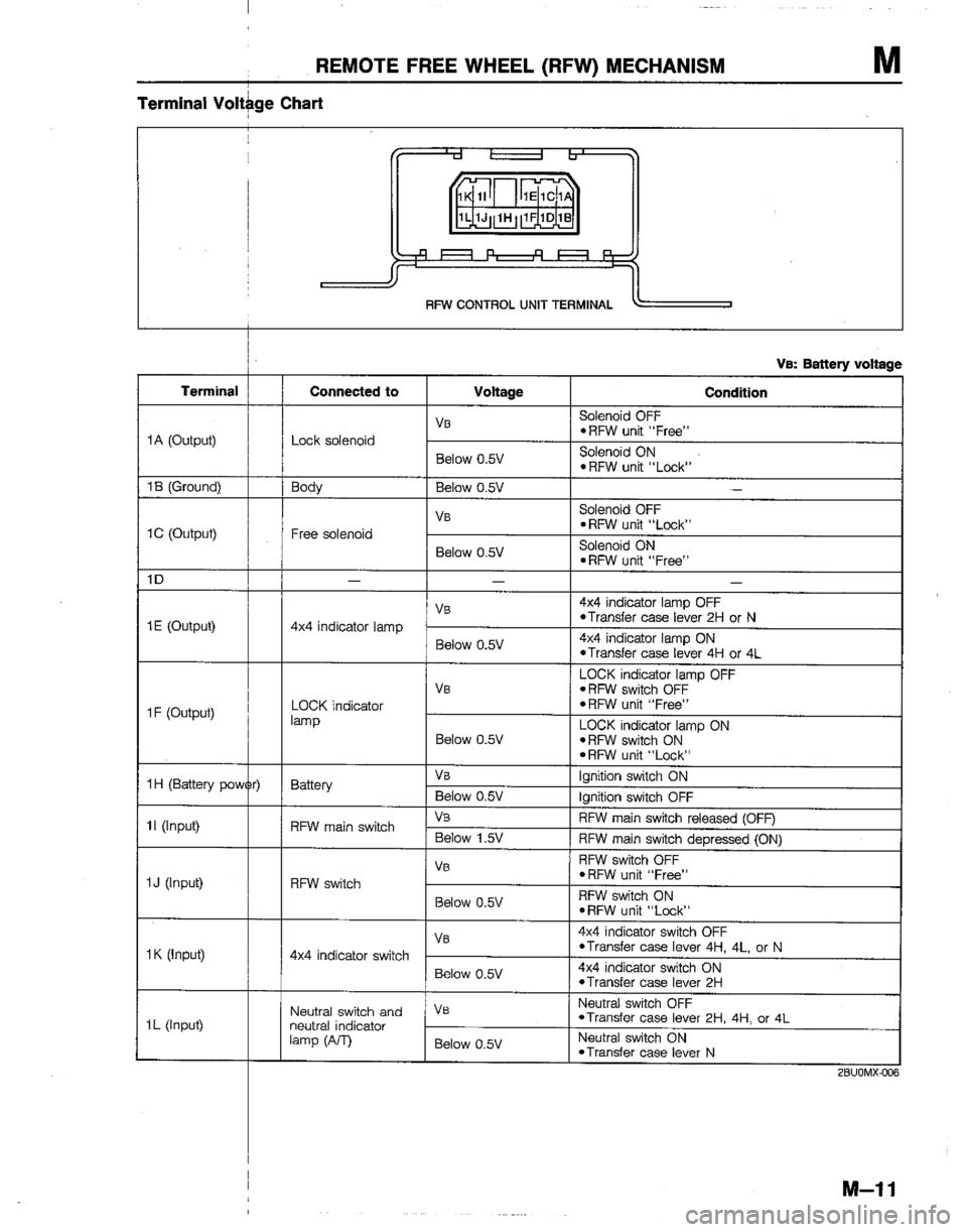MAZDA B2600I 1992 Workshop Manual MAZDA B2600I 1992 Workshop Manual