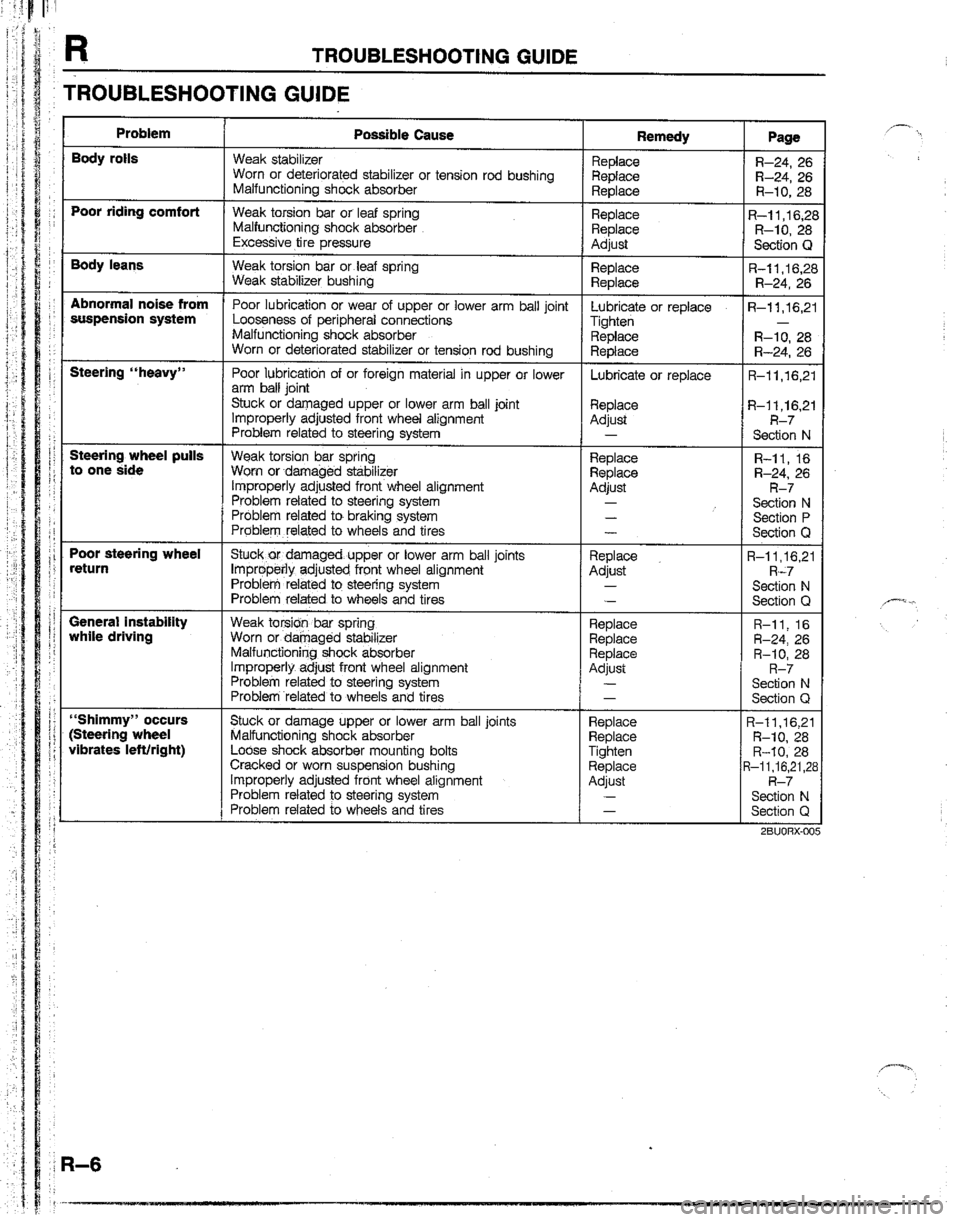 MAZDA B2600I 1992  Workshop Manual 