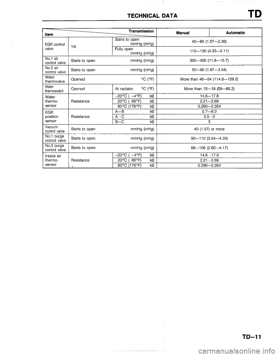 MAZDA B2600I 1992  Workshop Manual 