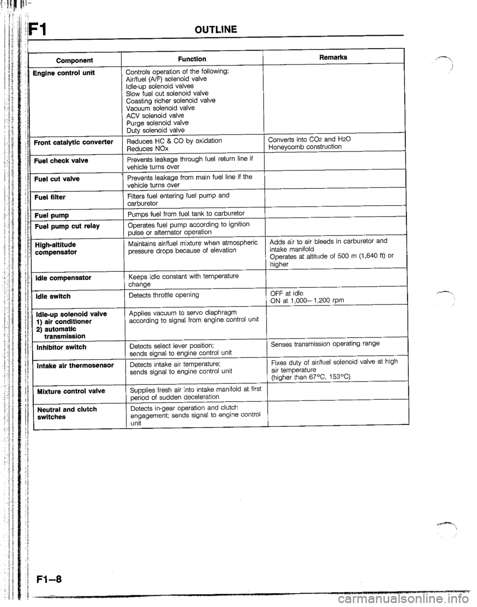MAZDA B2600I 1992  Workshop Manual 