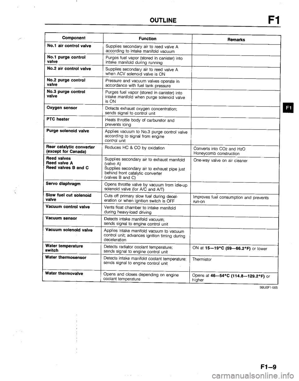 MAZDA B2600I 1992  Workshop Manual 