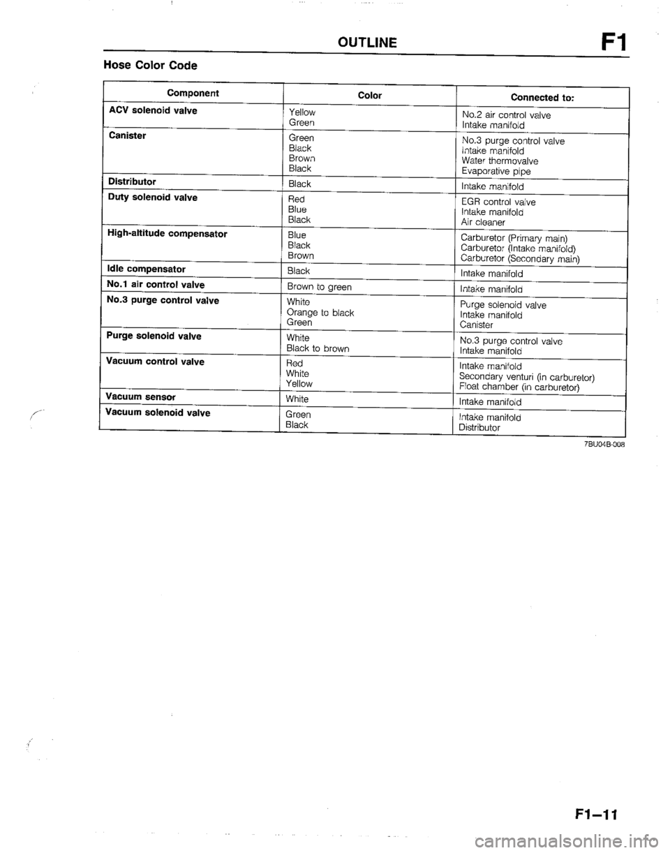 MAZDA B2600I 1992  Workshop Manual 