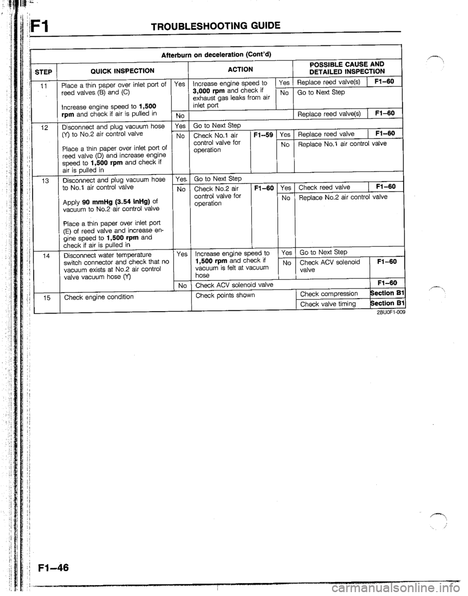 MAZDA B2600I 1992  Workshop Manual 