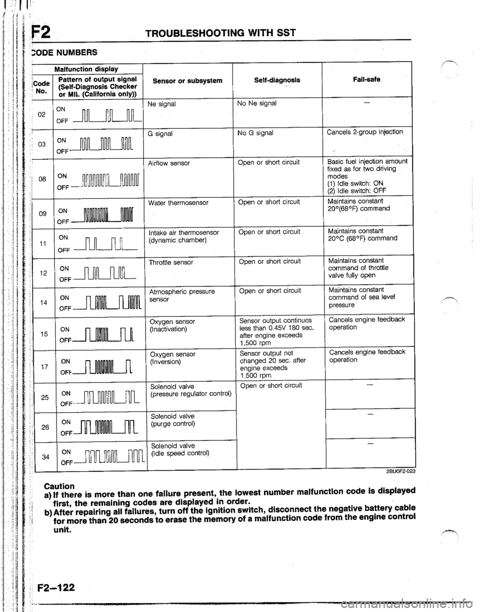 MAZDA B2600I 1992  Workshop Manual 
