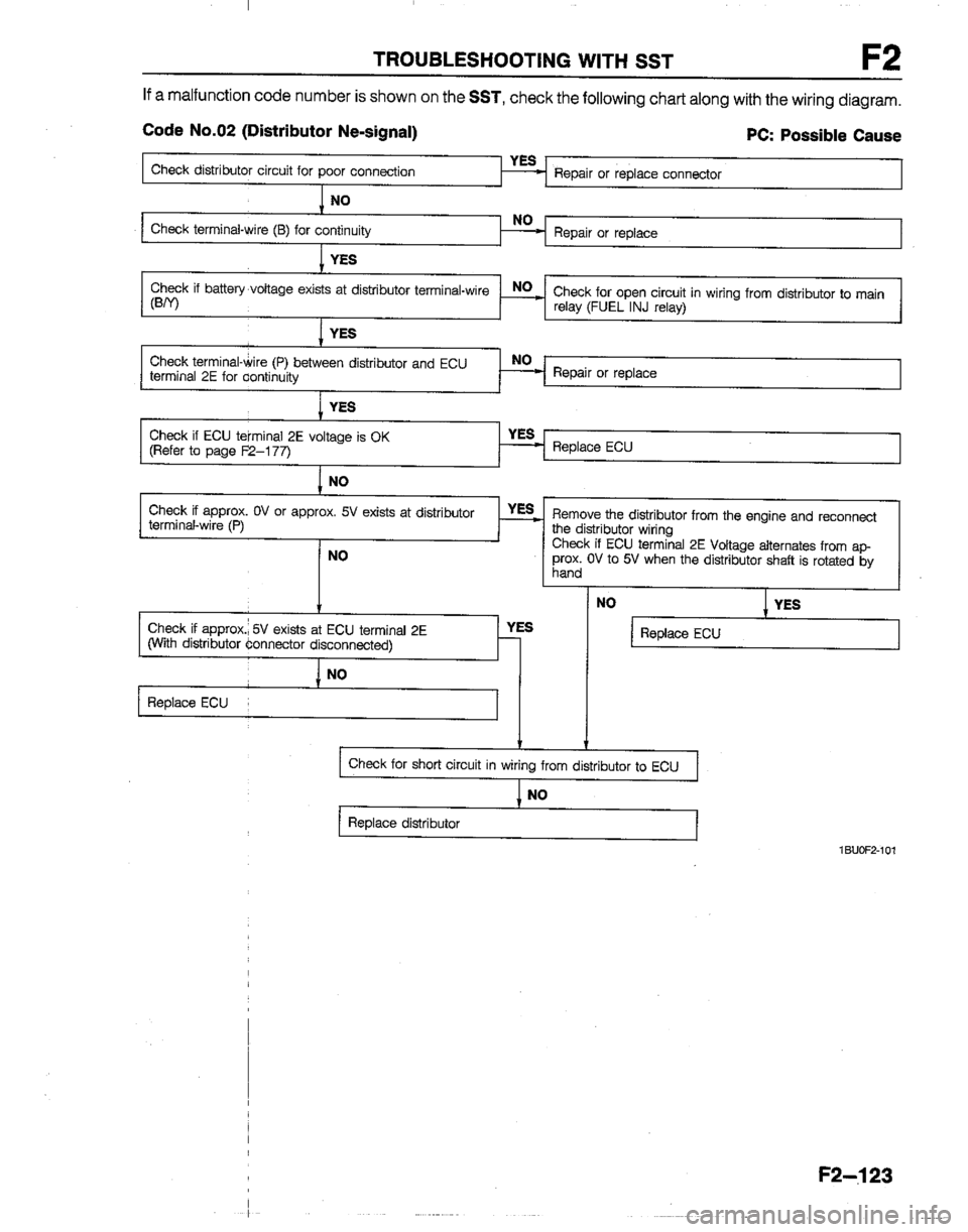 MAZDA B2600I 1992  Workshop Manual 