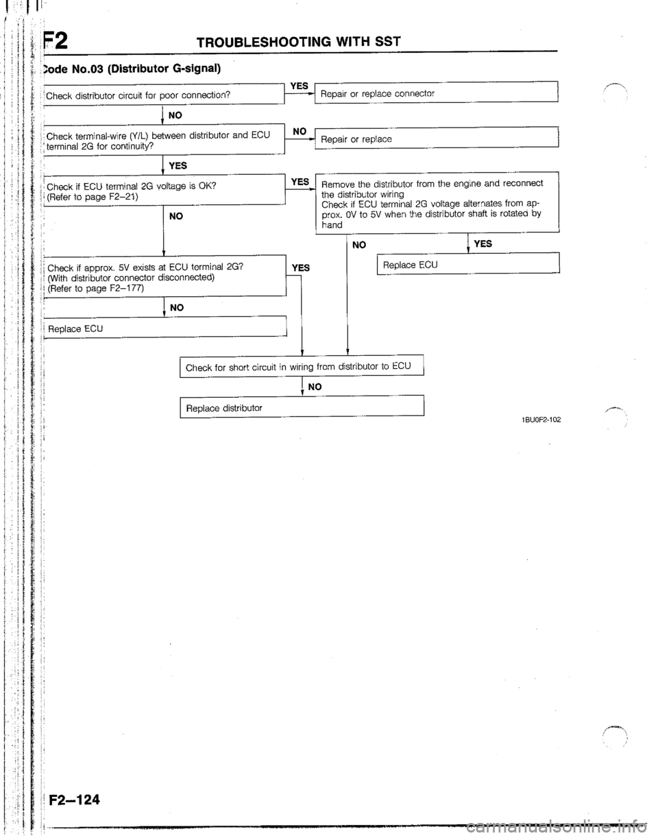 MAZDA B2600I 1992  Workshop Manual 