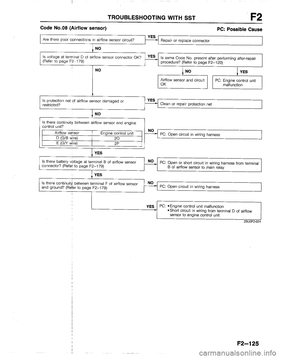 MAZDA B2600I 1992  Workshop Manual 
