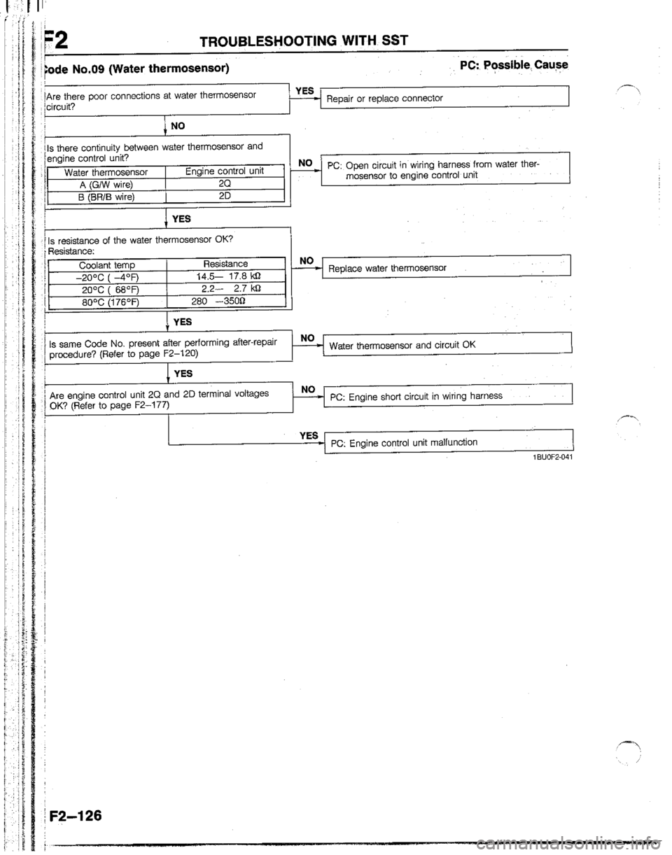 MAZDA B2600I 1992  Workshop Manual 