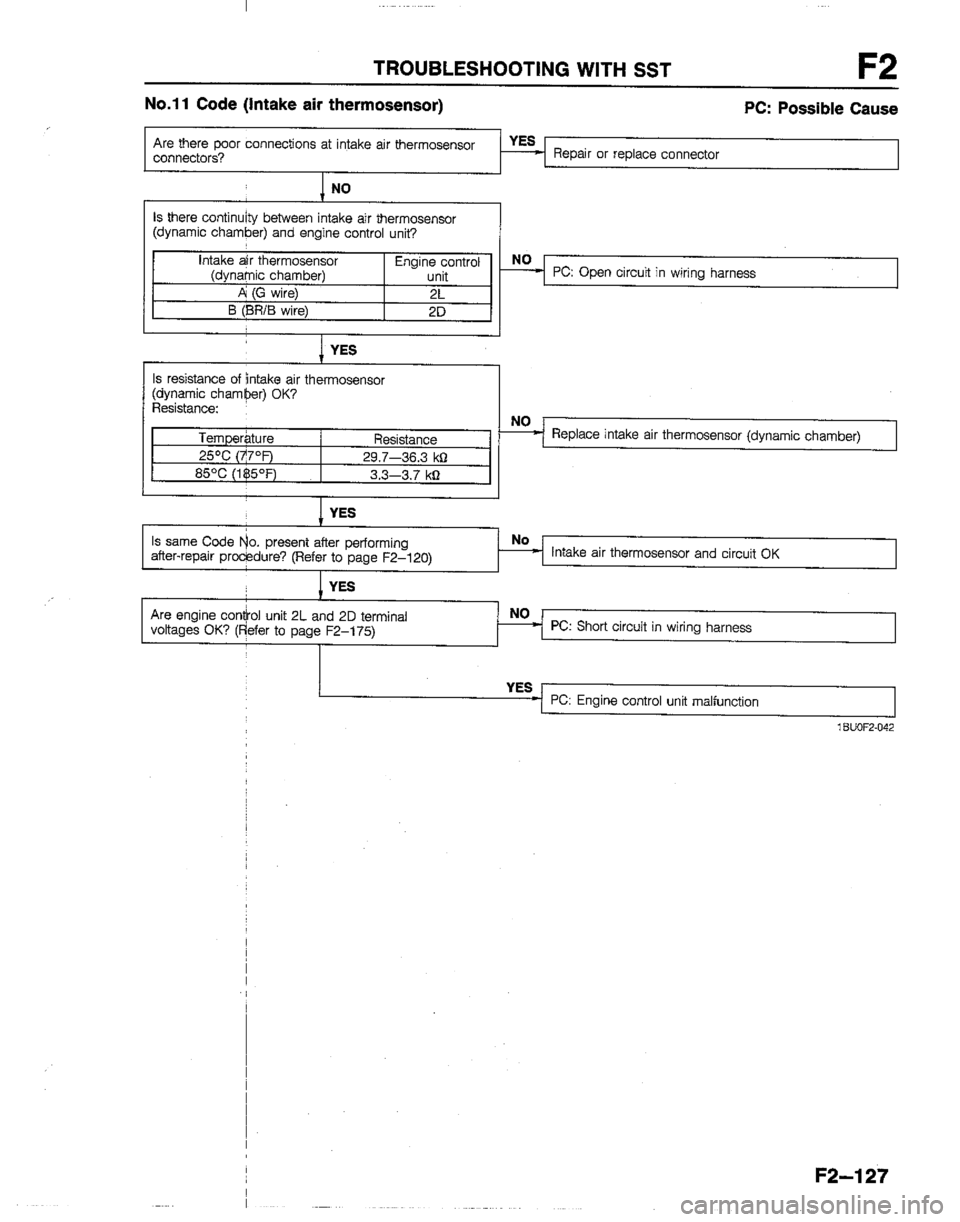 MAZDA B2600I 1992  Workshop Manual 