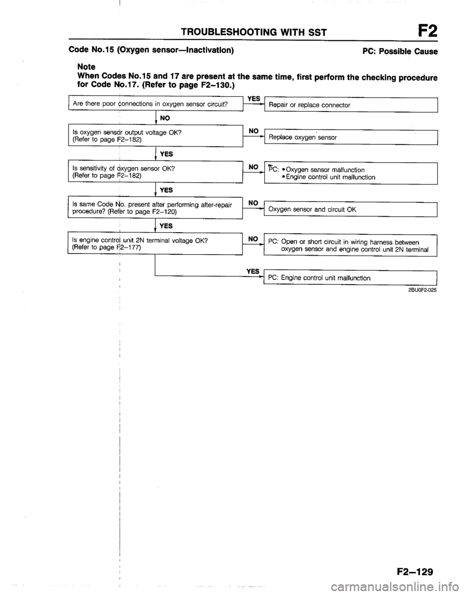 MAZDA B2600I 1992  Workshop Manual 