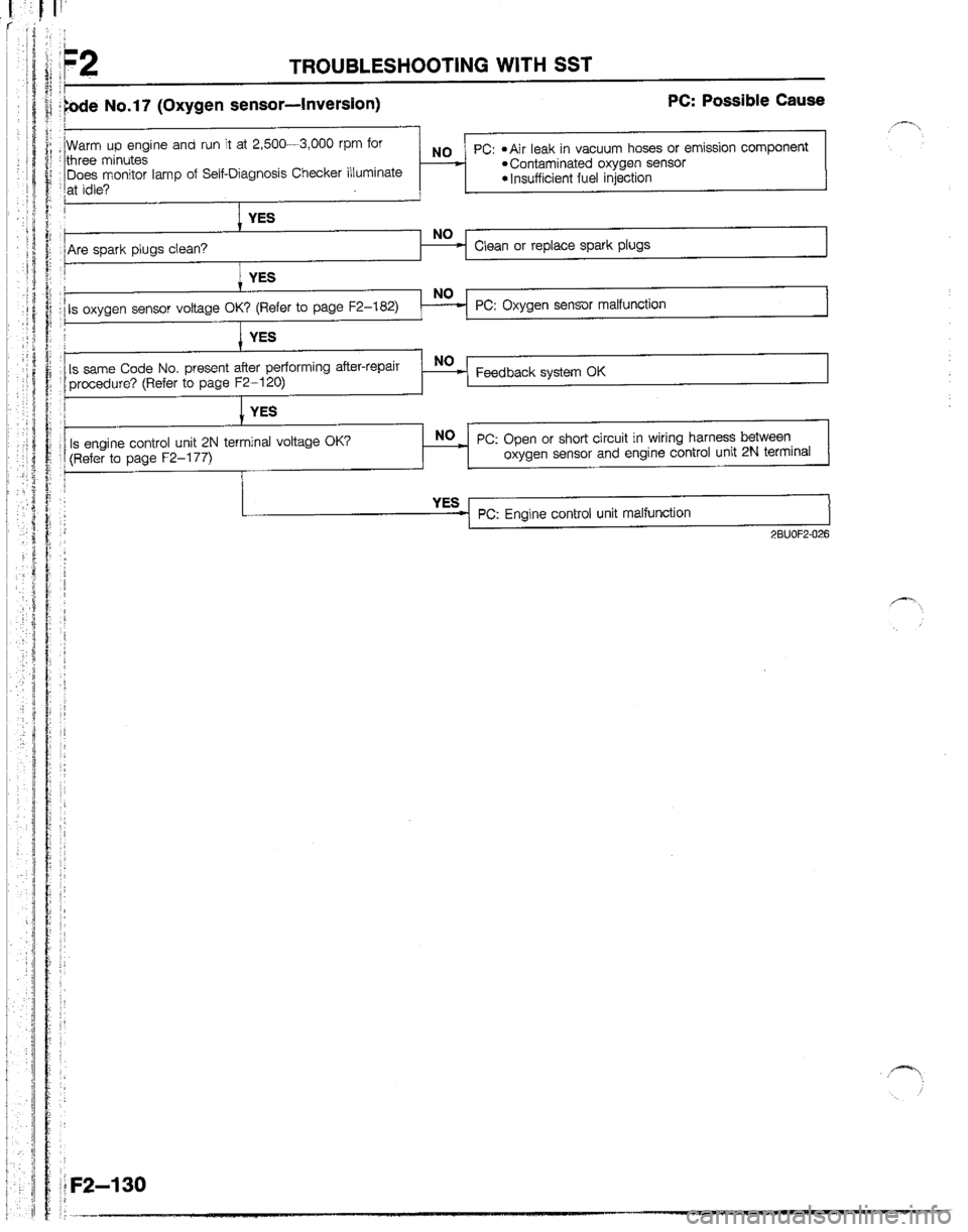 MAZDA B2600I 1992  Workshop Manual 
