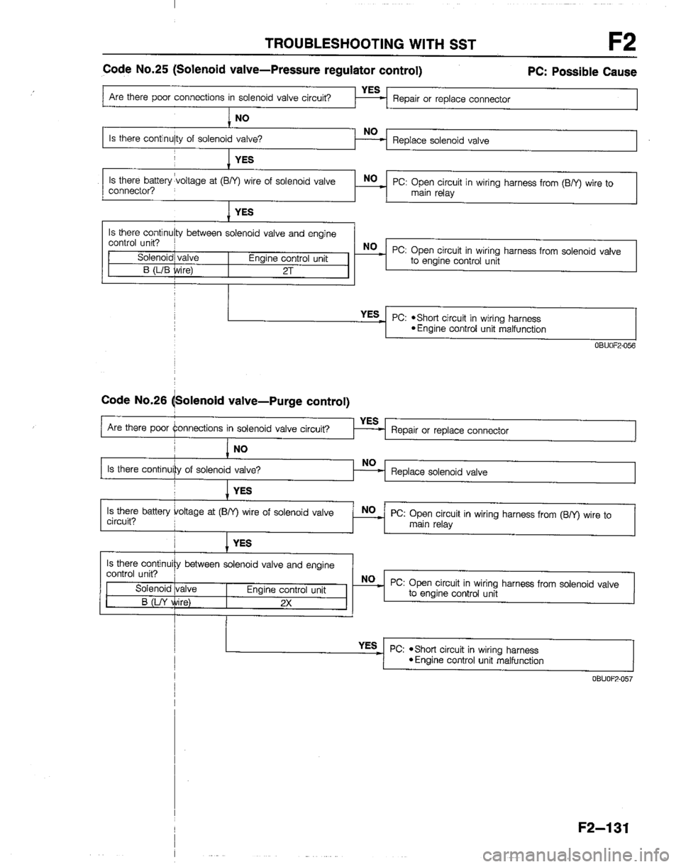MAZDA B2600I 1992  Workshop Manual 