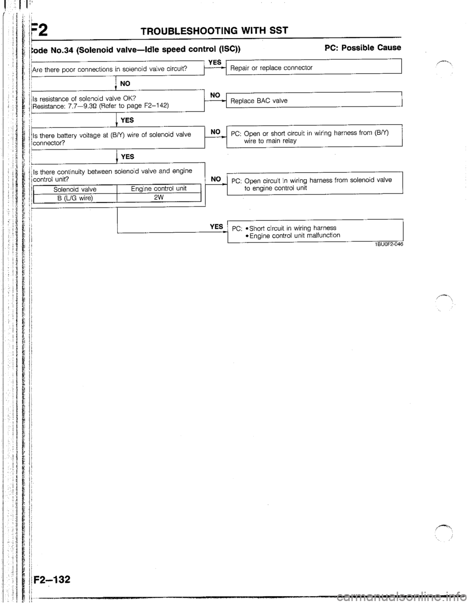 MAZDA B2600I 1992  Workshop Manual 