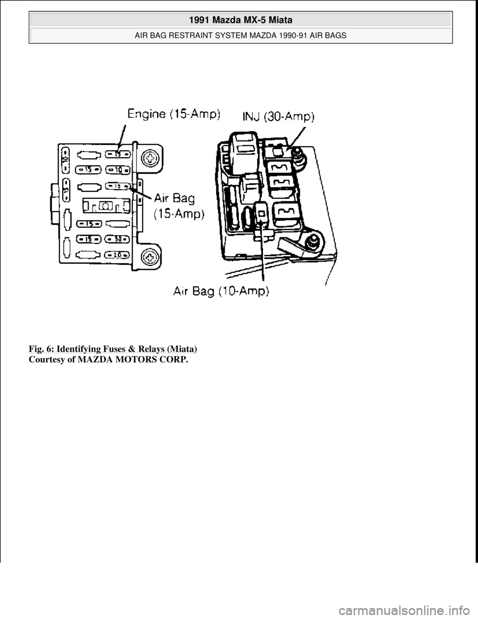 MAZDA MIATA 1991  Factory Service Manual Fig. 6: Identifying Fuses & Relays (Miata) 
Courtesy of MAZDA MOTORS CORP. 
 
1991 Mazda MX-5 Miata 
AIR BAG RESTRAINT SYSTEM MAZDA 1990-91 AIR BAGS  
Microsoft  
Sunday, July 05, 2009 2:11:16 PMPage 
