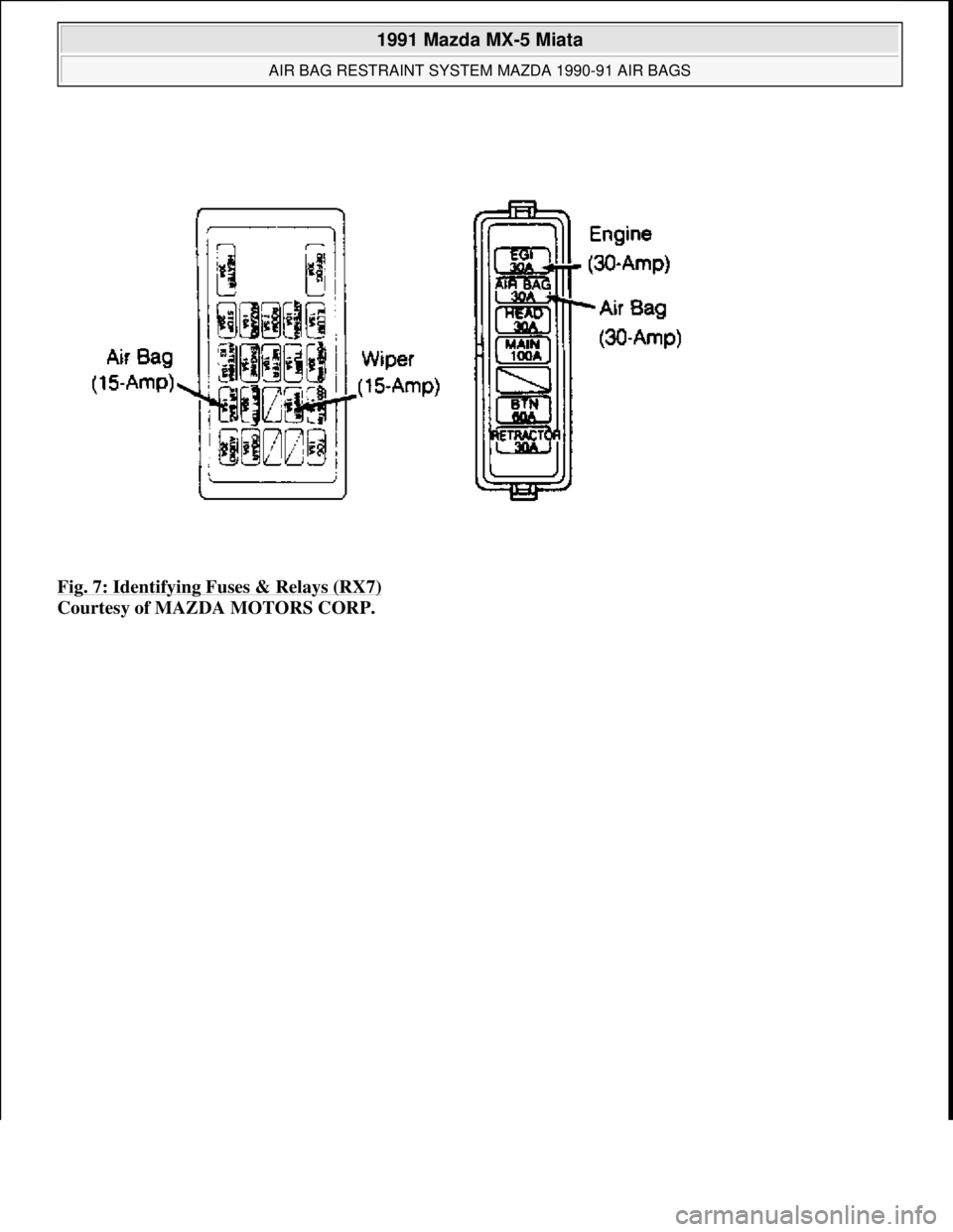 MAZDA MIATA 1991  Factory Service Manual Fig. 7: Identifying Fuses & Relays (RX7) 
Courtesy of MAZDA MOTORS CORP. 
 
1991 Mazda MX-5 Miata 
AIR BAG RESTRAINT SYSTEM MAZDA 1990-91 AIR BAGS  
Microsoft  
Sunday, July 05, 2009 2:11:16 PMPage 14